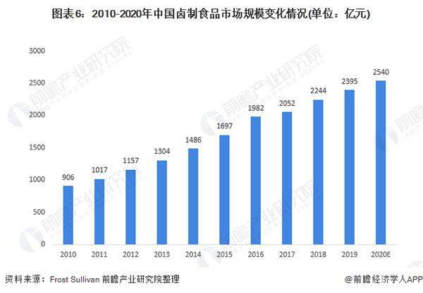 好棒鸭加盟
